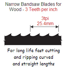 Narrow Bandsaw Blades for Wood - 3 teeth per inch (3tpi)