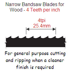 Narrow Bandsaw Blades for Wood - 4 teeth per inch (4tpi)