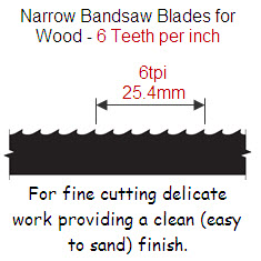 Narrow Bandsaw Blades for Wood - 6 teeth per inch (6tpi)