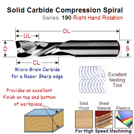 10mm Right Hand Compression Spiral forNesting (Perimeter Cutting) 190.101.11