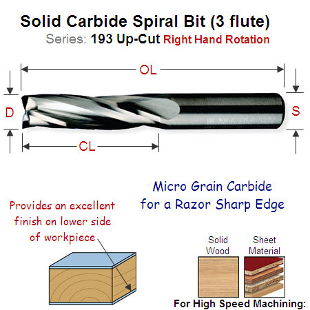 8mm Right Hand Upcut Solid Carbide Spiral (3 Flute) 193.081.11