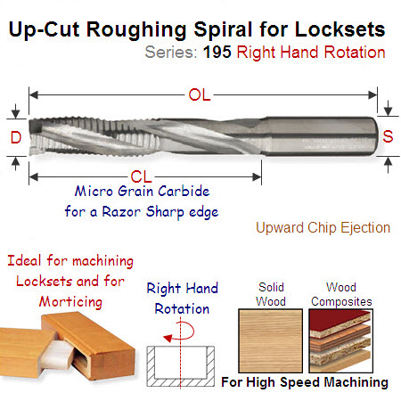 14mm Right Hand Lockset and Deep Mortice Roughing Spiral 195.142.11