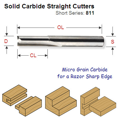 1/4 inch (6.35mm) Premium Quality Straight Router Cutter 811.065.11
