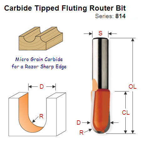 Premium Quality Fluting (RoundNose) Bit 814.127.11