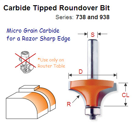 1-1/2" Radius Premium Quality Roundover Bit 938.996.11