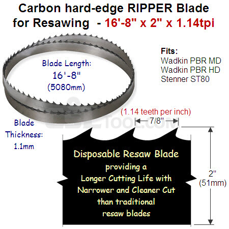 2" Hard edge RIPPER 16'-08" x 1.1mm x 1.14tpi (7/8" pitch) for Re-Saw