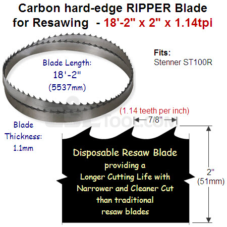 2" Hard edge RIPPER 18'-02" x 1.1mm x 1.14tpi (7/8" pitch) for Re-Saw