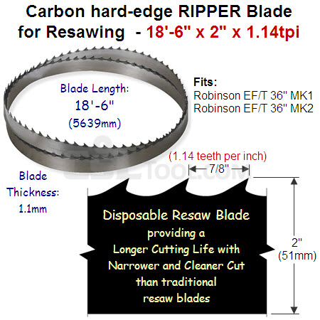 2" Hard edge RIPPER 18'-06" x 1.1mm x 1.14tpi (7/8" pitch) for Re-Saw