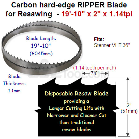 2" Hard edge RIPPER 19'-10" x 1.1mm x 1.14tpi (7/8" pitch) for Re-Saw