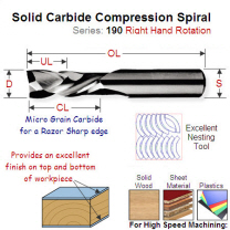 12mm Right Hand Compression Spiral forNesting (Perimeter Cutting) 190.120.11