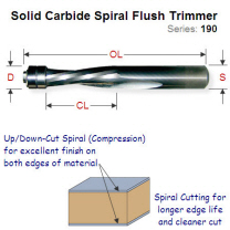 12.7mm Double Bearing Spiral Up-Down Cutting Flush Trimmer 190.508.11B