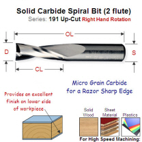 12mm Right Hand Upcut Solid Carbide Spiral (2 Flute) 191.820.11