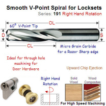 16mm Right Hand 60 Degree through Cutting Lockset Smooth Spiral 191.163.11