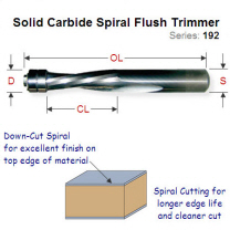 12.7mm Double Bearing Spiral Down Cutting Flush Trimmer 192.127.11B
