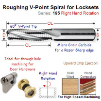 14mm Right Hand 60 Degree through Cutting Lockset Roughing Spiral 195.143.11