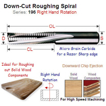 18mm Right Hand Down Cut Solid Carbide Roughing Spiral 196.180.11
