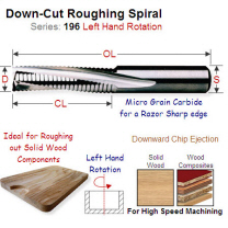 16mm Left Hand Down Cut Solid Carbide Roughing Spiral 196.160.12