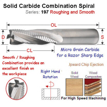 18mm Right Hand Combination (Roughing/Finishing) Spiral 197.180.11