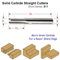 2mm Premium Quality Straight Router Cutter 811.020.11