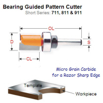 19mm Premium Quality Bearing Guided Pattern Bit 711.190.11B