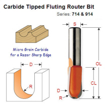 Premium Quality Fluting (RoundNose) Bit 914.690.11